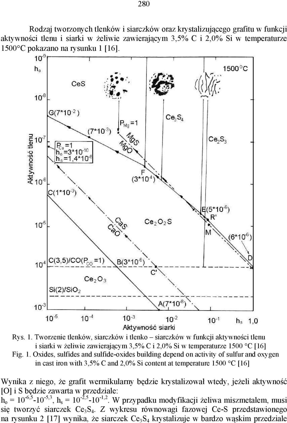 Tworzenie tlenków, siarczków i tlenko siarczków w funkcji aktywności tlenu i siarki w żeliwie zawierającym 3,5% C i 2,0% Si w temperaturze 15