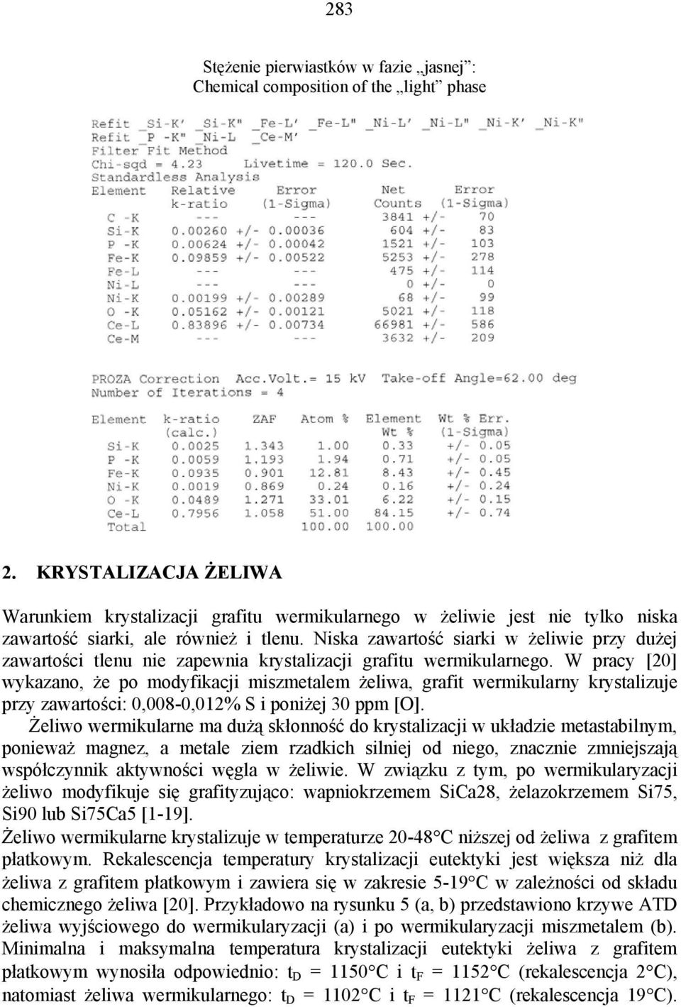 Niska zawartość siarki w żeliwie przy dużej zawartości tlenu nie zapewnia krystalizacji grafitu wermikularnego.