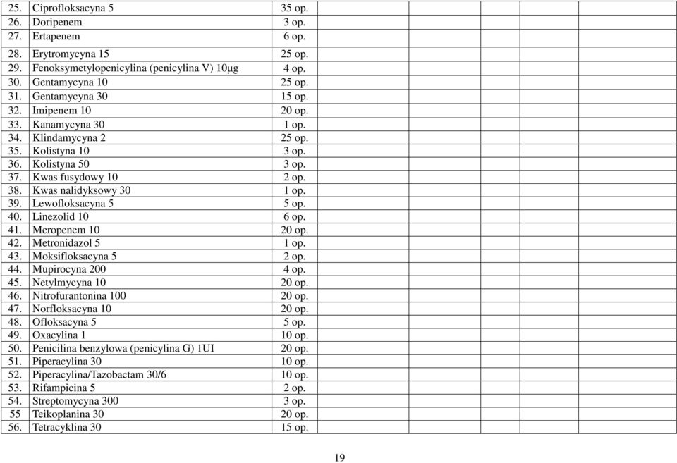 39. Lewofloksacyna 5 5 op. 40. Linezolid 10 6 op. 41. Meropenem 10 20 op. 42. Metronidazol 5 1 op. 43. Moksifloksacyna 5 2 op. 44. Mupirocyna 200 4 op. 45. Netylmycyna 10 20 op. 46.