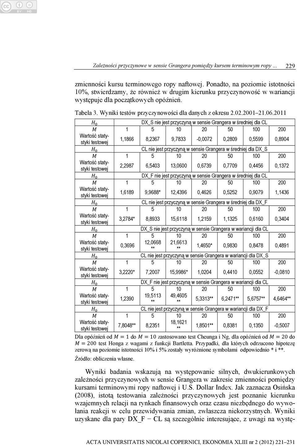 Wyniki testów przyczynowości dla danych z okresu 2.02.2001 21.06.