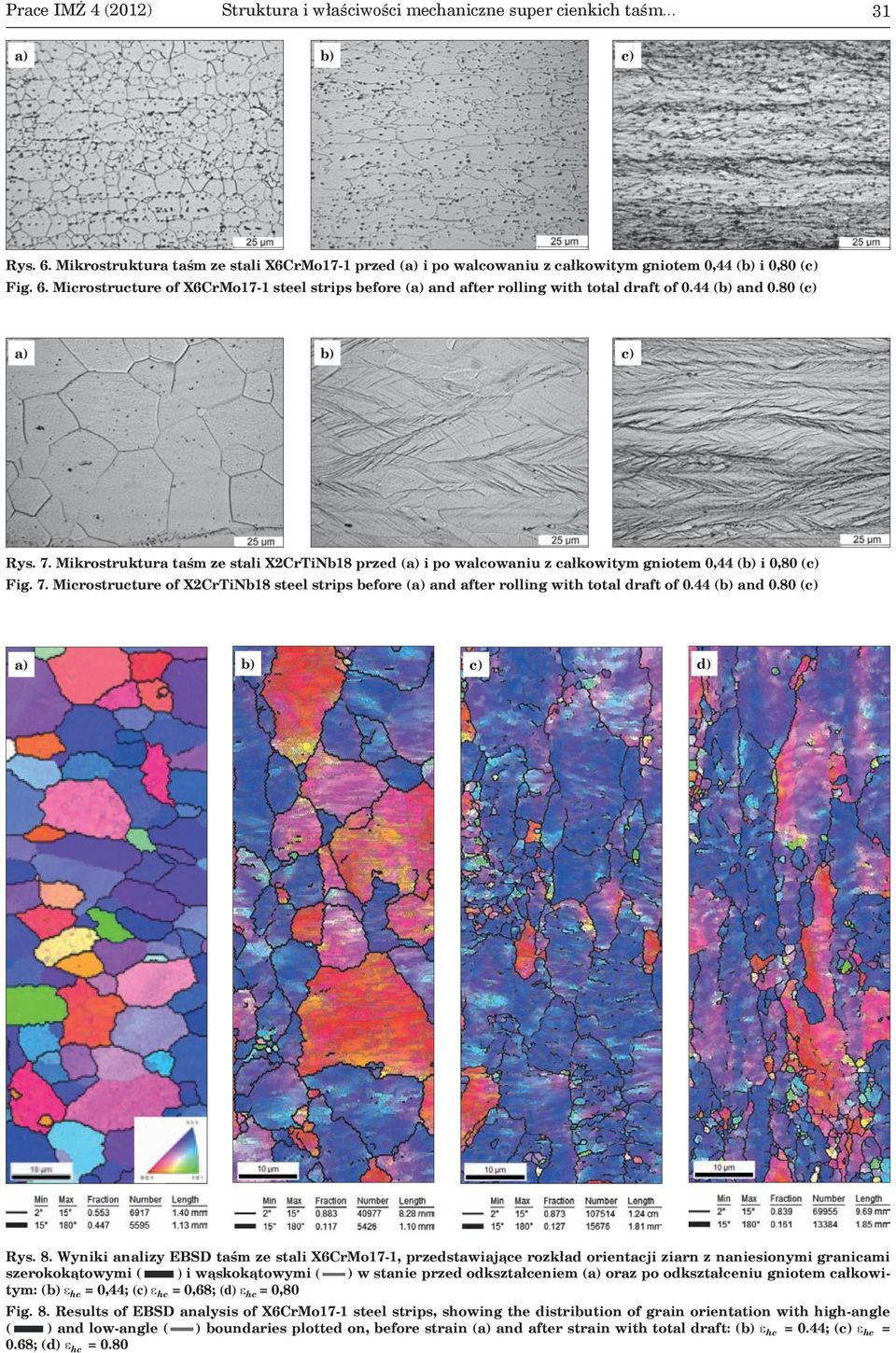 Microstructure of X6CrMo17-1 steel strips before (a) and after rolling with total draft of 0.44 (b) and 0.80 (c) a) b) c) Rys. 7.