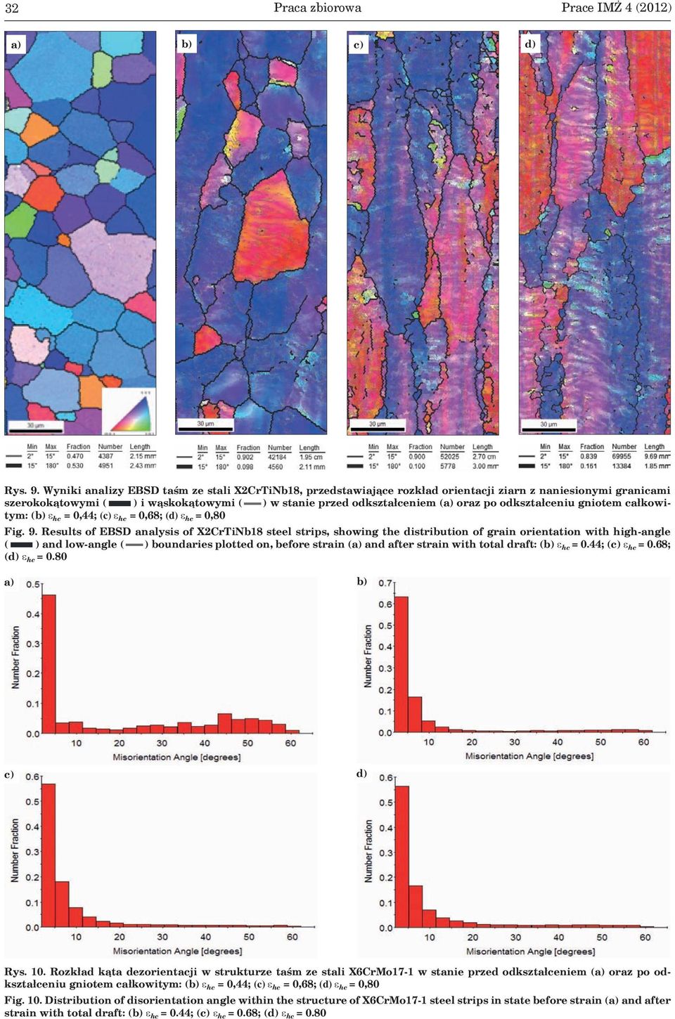 odkształceniu gniotem całkowitym: (b) ε hc = 0,44; (c) ε hc = 0,68; (d) ε hc = 0,80 Fig. 9.