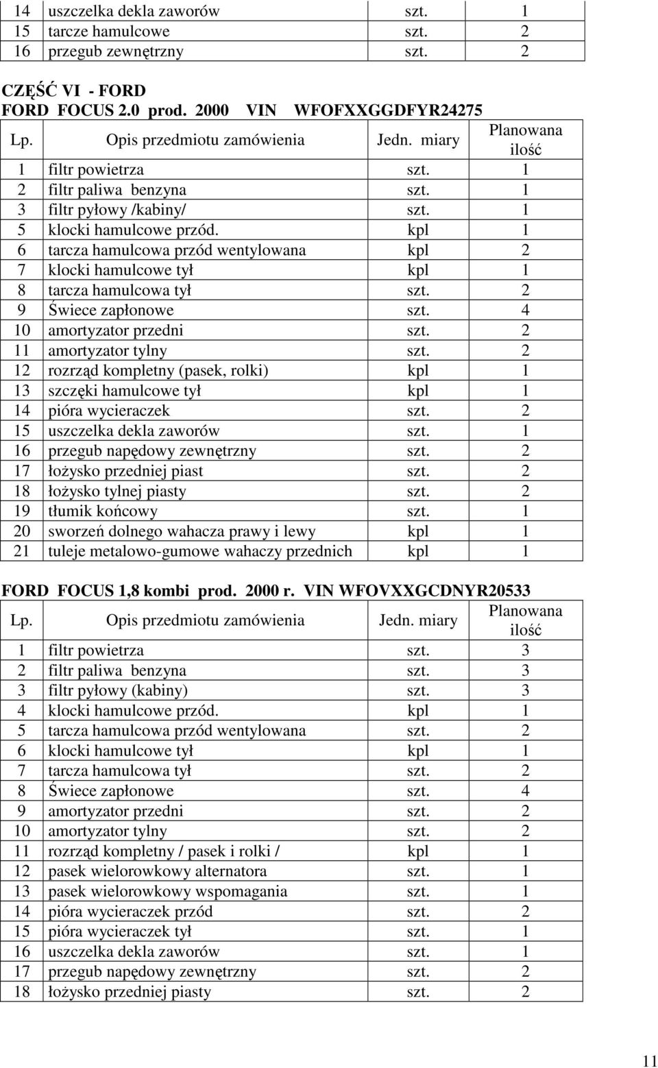 kpl 1 6 tarcza hamulcowa przód wentylowana kpl 2 7 klocki hamulcowe tył kpl 1 8 tarcza hamulcowa tył szt. 2 9 Świece zapłonowe szt. 4 10 amortyzator przedni szt. 2 11 amortyzator tylny szt.