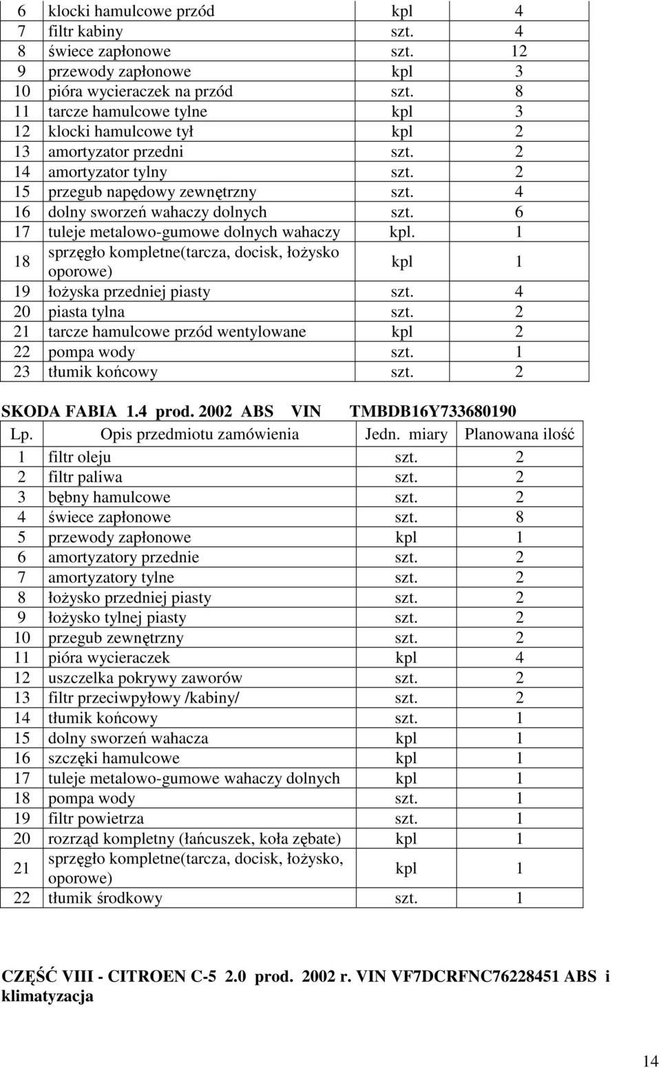 6 17 tuleje metalowo-gumowe dolnych wahaczy kpl. 1 18 sprzęgło kompletne(tarcza, docisk, łoŝysko oporowe) kpl 1 19 łoŝyska przedniej piasty szt. 4 20 piasta tylna szt.