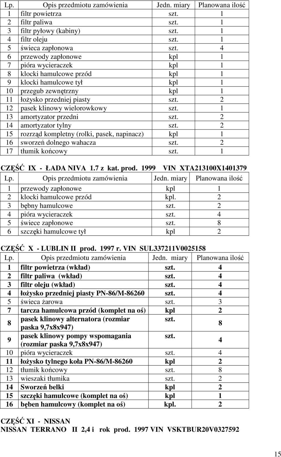 2 12 pasek klinowy wielorowkowy szt. 1 13 amortyzator przedni szt. 2 14 amortyzator tylny szt. 2 15 rozrząd kompletny (rolki, pasek, napinacz) kpl 1 16 sworzeń dolnego wahacza szt.