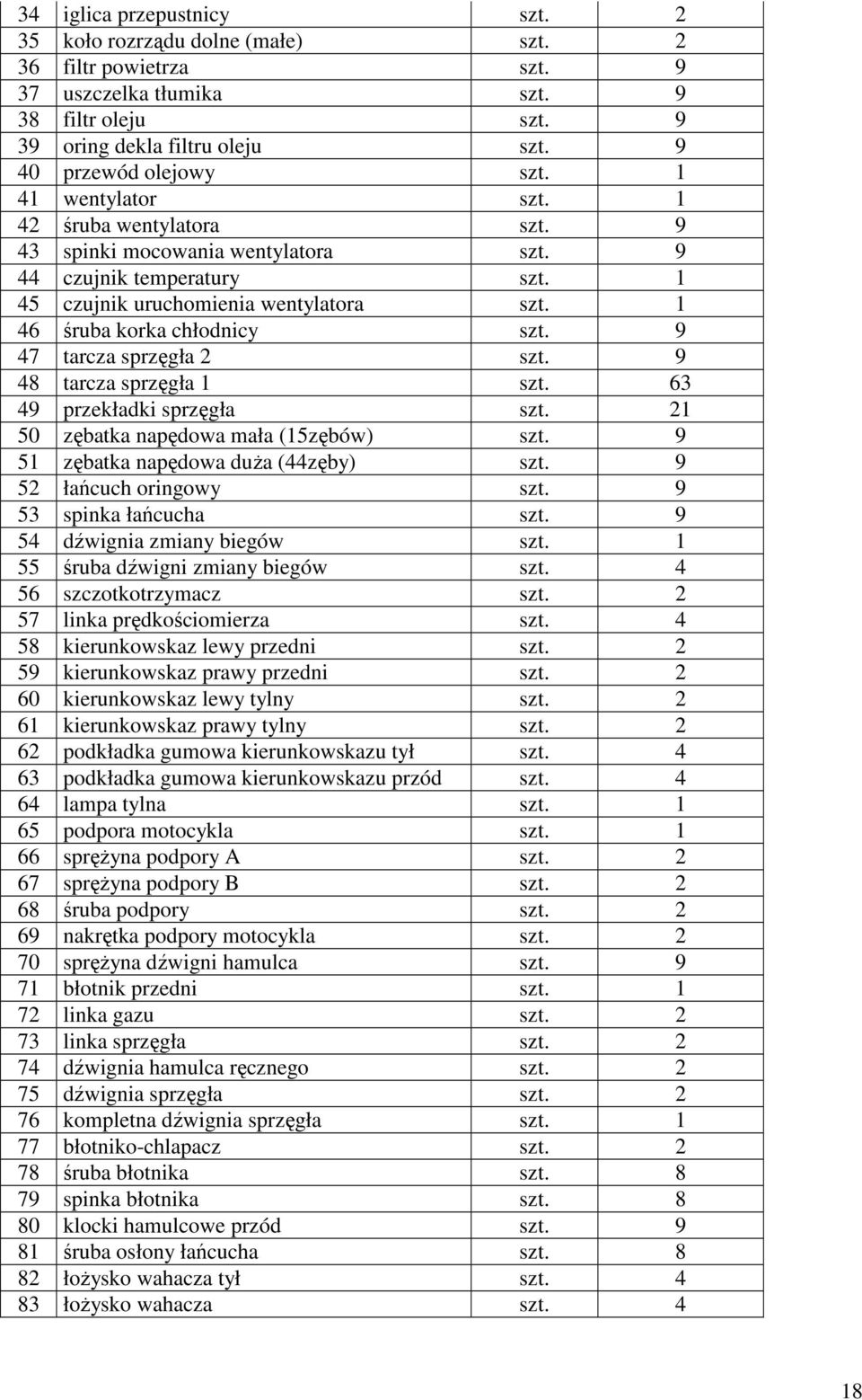 1 46 śruba korka chłodnicy szt. 9 47 tarcza sprzęgła 2 szt. 9 48 tarcza sprzęgła 1 szt. 63 49 przekładki sprzęgła szt. 21 50 zębatka napędowa mała (15zębów) szt.