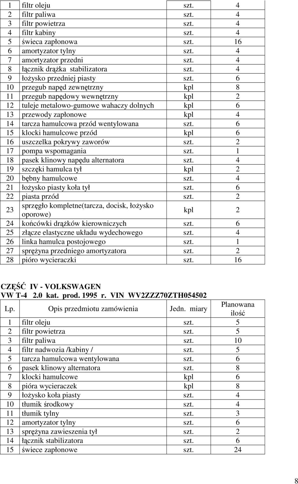 6 10 przegub napęd zewnętrzny kpl 8 11 przegub napędowy wewnętrzny kpl 2 12 tuleje metalowo-gumowe wahaczy dolnych kpl 6 13 przewody zapłonowe kpl 4 14 tarcza hamulcowa przód wentylowana szt.