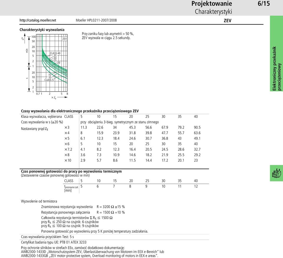 7 5 8 x I e Czasy wyzwalania dla elektronicznego przekaźnika przeciążeniowego ZEV Klasa wyzwalacza, wybierana CLASS 5 0 5 0 5 30 35 40 Czas wyzwalania w s (g0 %) przy obciążeniu 3-bieg.