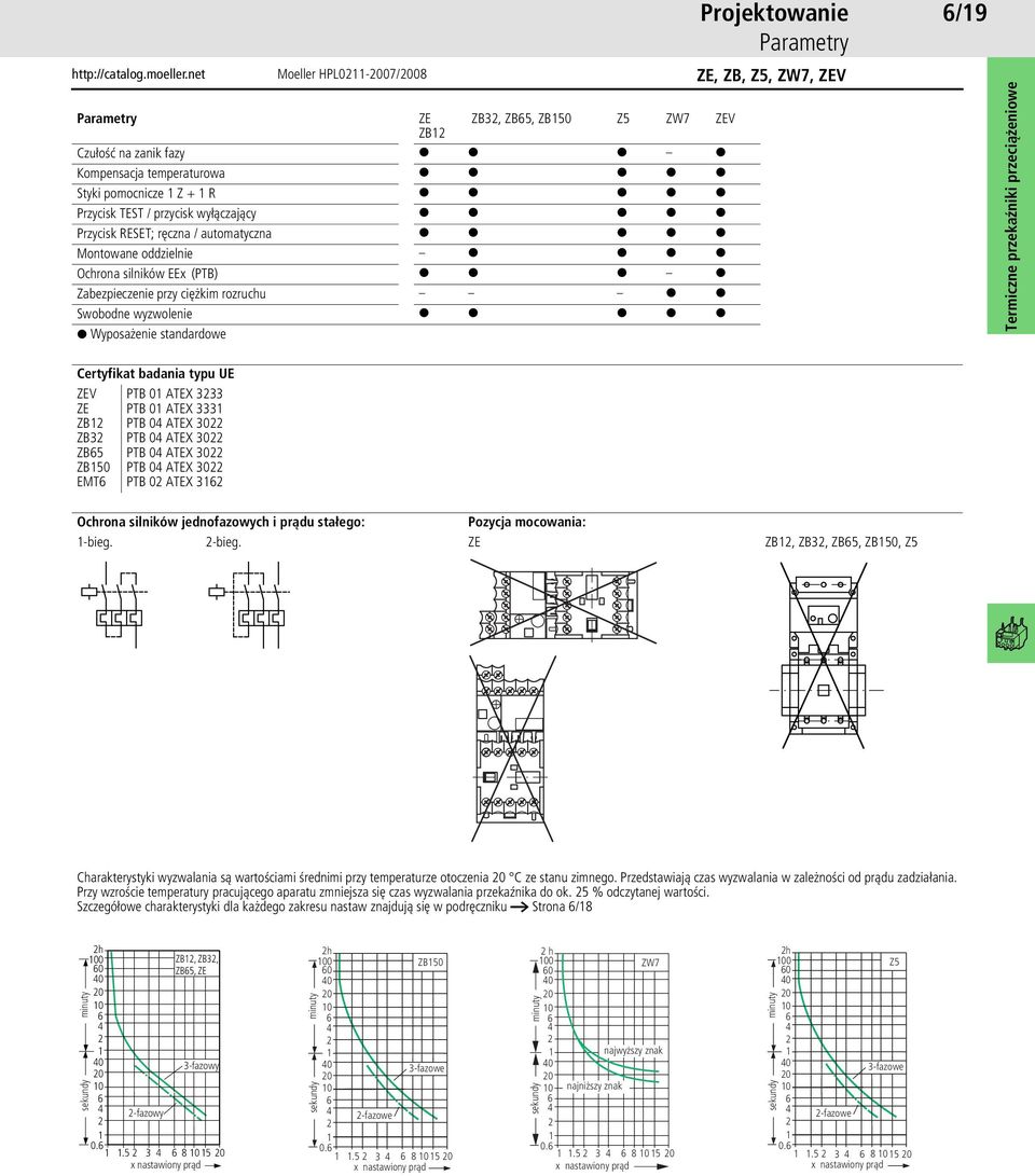 Projektowanie Parametry ZE, ZB, Z5, ZW7, ZEV 6/9 Certyfikat badania typu UE ZEV ZE ZB ZB3 ZB65 ZB50 EMT6 PTB 0 ATEX 333 PTB 0 ATEX 333 PTB 04 ATEX 30 PTB 04 ATEX 30 PTB 04 ATEX 30 PTB 04 ATEX 30 PTB