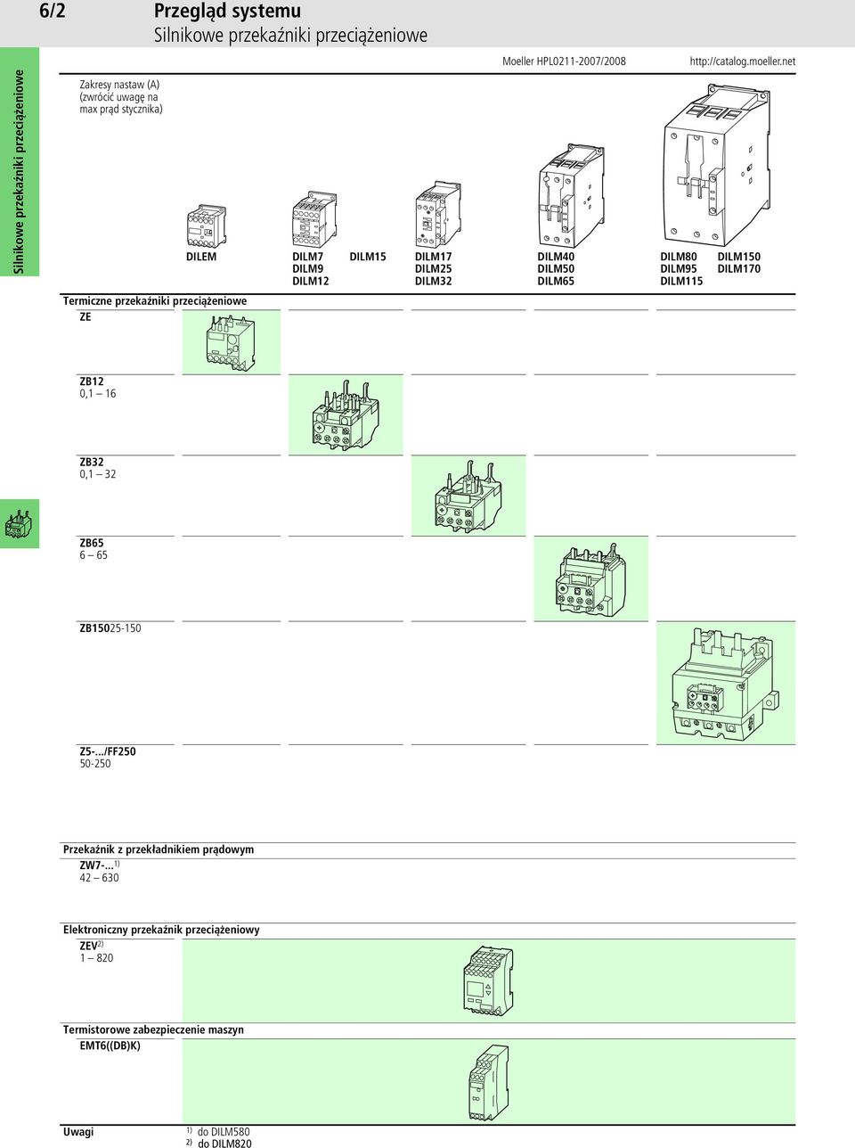 DILM50 DILM70 ZE ZB 0, 6 ZB3 0, 3 ZB65 6 65 ZB505-50 Z5-.../FF50 50-50 Przekaźnik z przekładnikiem prądowym ZW7-.
