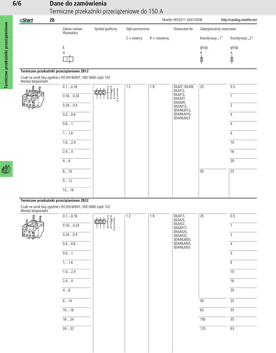 4 DIULM9, DIULM, 0.4 0.6 SDAINLM, SDAINLM6, SDAINLM 4 0.6 4.6 6.6.4 0.4 4 6 4 6 0 6 0 50 5 9 6 ZB3 Czułe na zanik fazy zgodnie z IEC/EN 60947, VDE 0660 część 0 Montaż bezpośredni 0. 0.6 97 95 Z R DILM7, DILM5, 5 0.