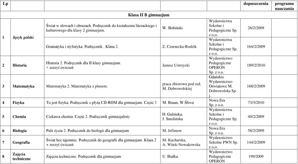 Podręcznik z płytą CD-ROM dla gimnazjum. Część 3 M. Braun, W.Śliwa 5 Chemia Ciekawa chemia. Część 2. Podręcznik gimnazjalisty H. Gulińska, J. Smolińska 6 Biologia Puls życia 2.