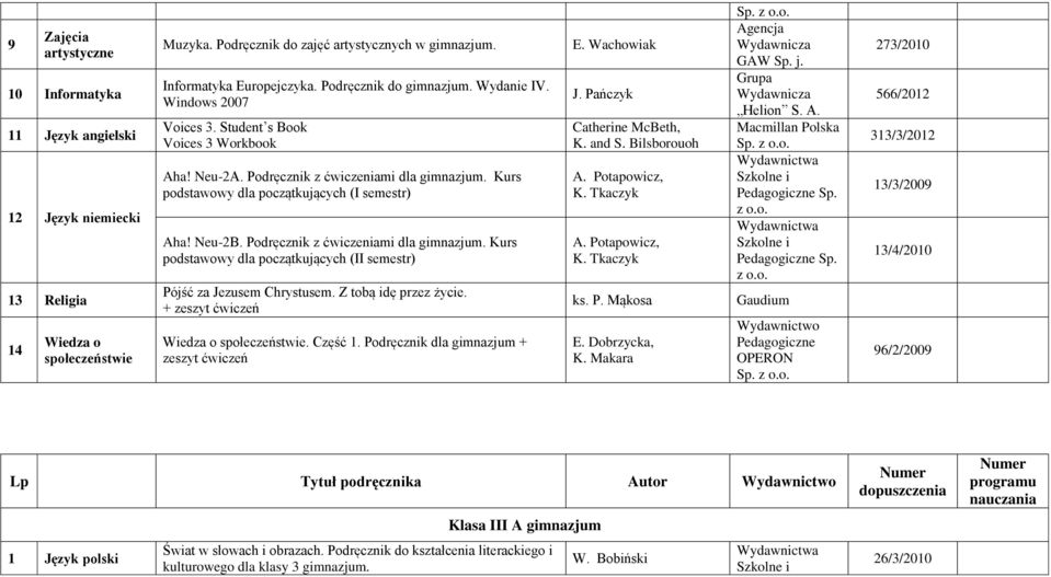 Neu-2B. Podręcznik z ćwiczeniami dla gimnazjum. Kurs podstawowy dla początkujących (II semestr) Pójść za Jezusem Chrystusem. Z tobą idę przez życie. Wiedza o społeczeństwie. Część 1.