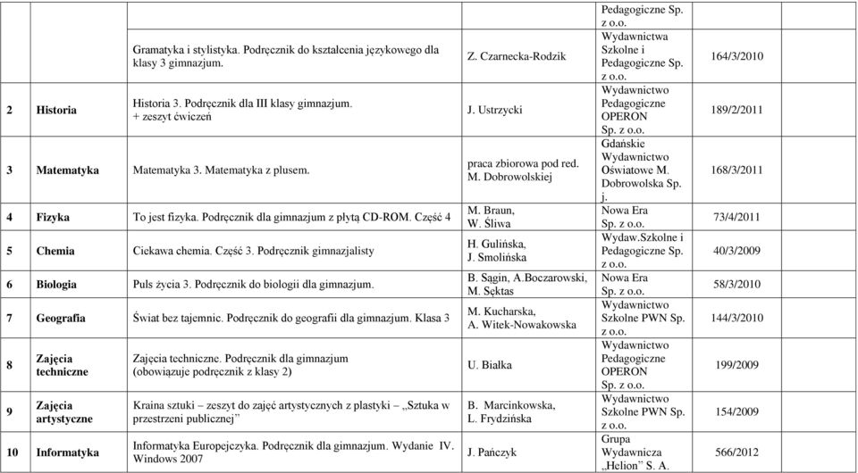 7 Geografia Świat bez tajemnic. Podręcznik do geografii dla gimnazjum. Klasa 3 8 9 techniczne artystyczne 10 Informatyka techniczne.