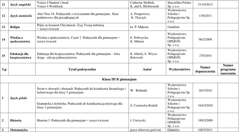 Podręcznik dla gimnazjum + zeszyt ćwiczeń Edukacja dla bezpieczeństwa. Podręcznik dla gimnazjum linia druga - edycja jednoczęściowa Catherine McBeth, K. and S. Bilsborouoh A. Potapowicz, K.