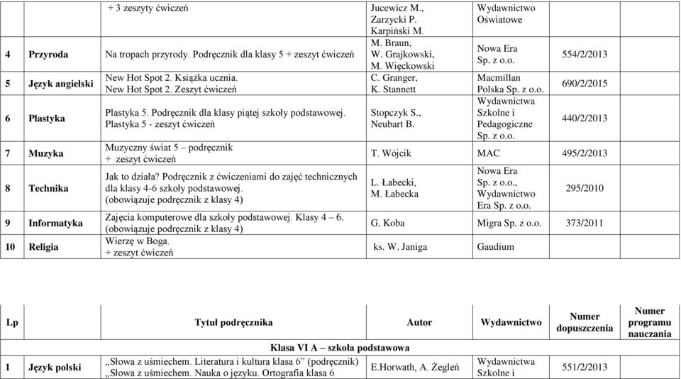 (obowiązuje podręcznik z klasy 4) komputerowe dla szkoły podstawowej. Klasy 4 6. (obowiązuje podręcznik z klasy 4) Wierzę w Boga. Jucewicz M., Zarzycki P. Karpiński M. M. Braun, W. Grajkowski, M.