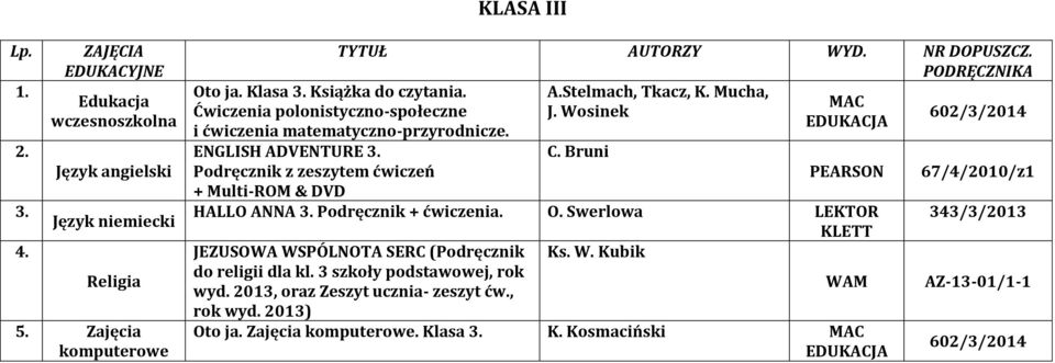 Bruni MAC PEARSON HALLO ANNA Podręcznik O. Swerlowa LEKTOR KLETT JEZUSOWA WSPÓLNOTA SERC (Podręcznik Ks. W. Kubik do religii dla kl.