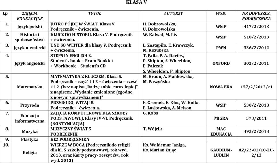 Kozubska PWN 336/2/2012 STEPS IN ENGLISH T. Falla, P. A. Davies, Student s book + Exam Booklet P. Shipton, S. Wheeldon, + Workbook + Student s CD E. Palczak OXFORD 302/2/2011 MATEMATYKA Z KLUCZEM.