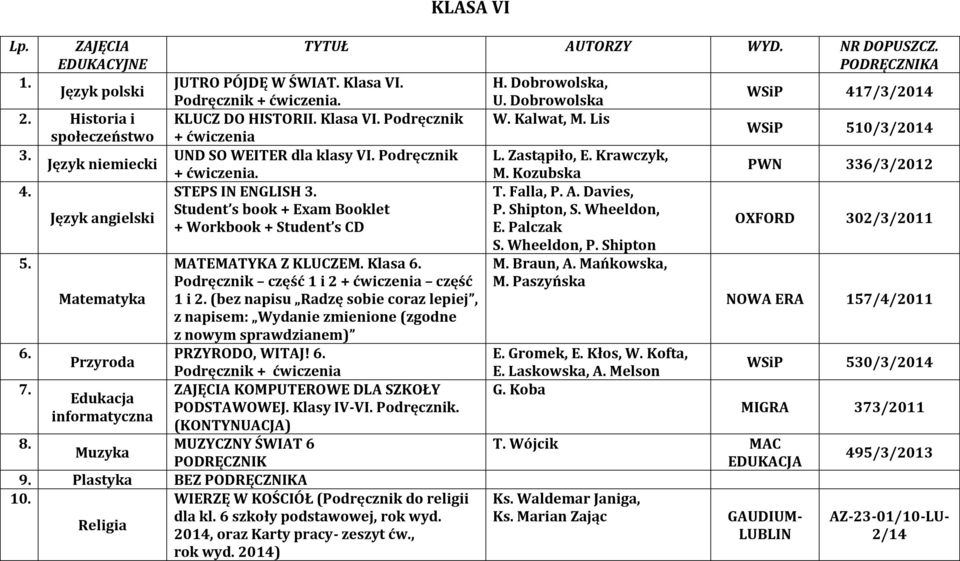 Kozubska PWN 336/3/2012 STEPS IN ENGLISH T. Falla, P. A. Davies, Student s book + Exam Booklet P. Shipton, S. Wheeldon, + Workbook + Student s CD E. Palczak OXFORD 302/3/2011 MATEMATYKA Z KLUCZEM.