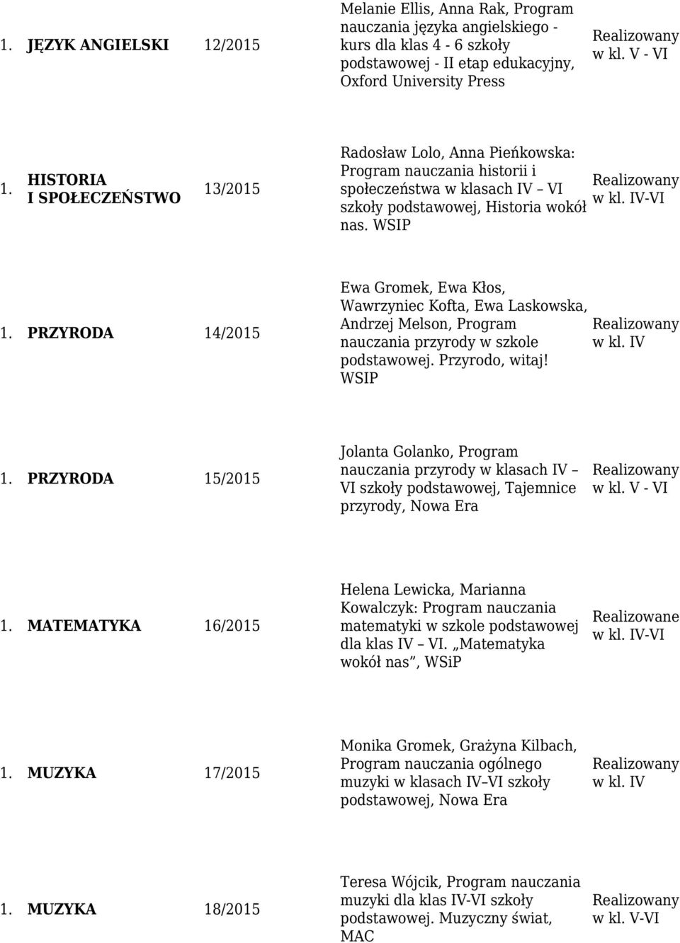 WSIP PRZYRODA 14/2015 Ewa Gromek, Ewa Kłos, Wawrzyniec Kofta, Ewa Laskowska, Andrzej Melson, Program nauczania przyrody w szkole podstawowej. Przyrodo, witaj!