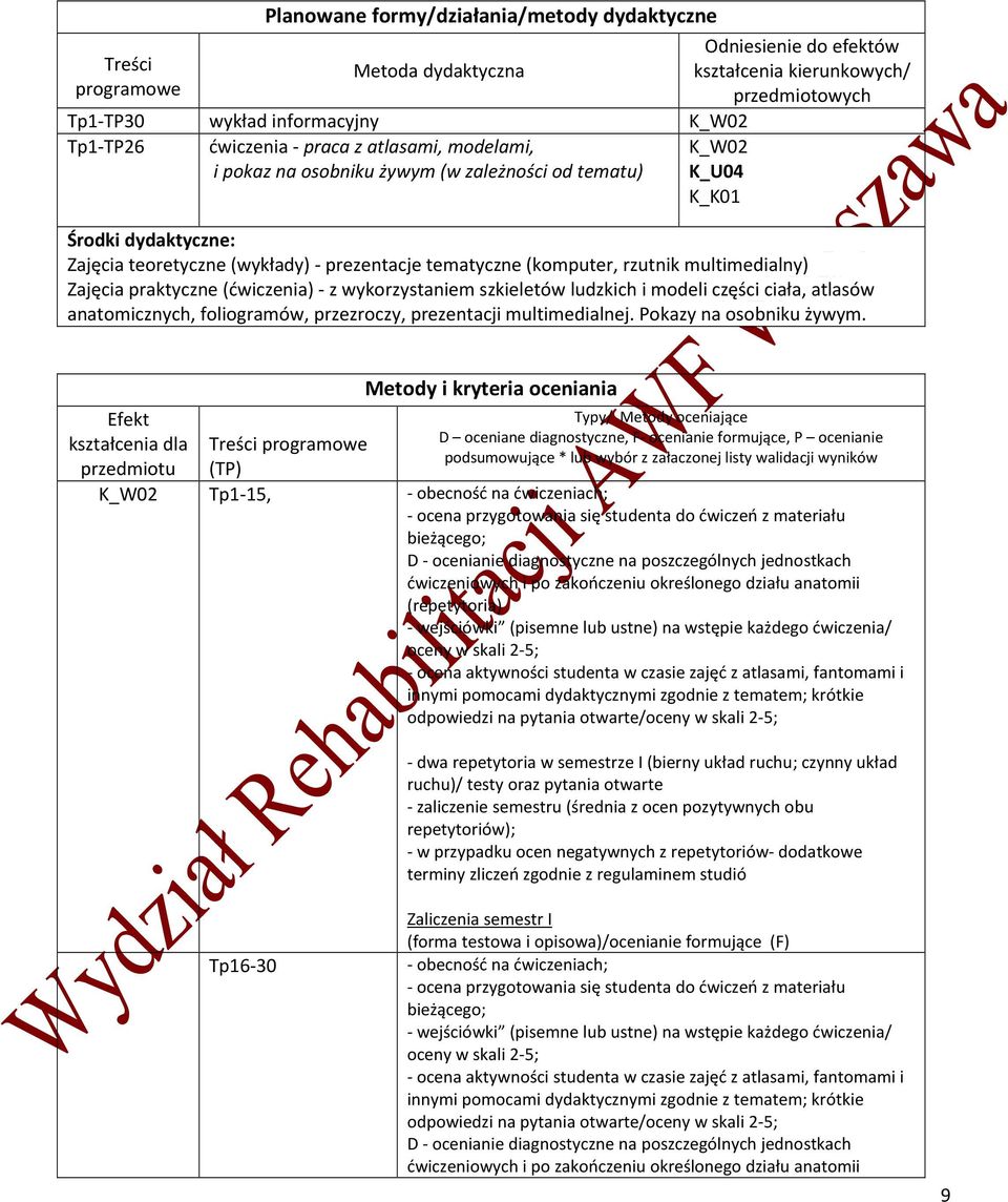 Zajęcia praktyczne (ćwiczenia) - z wykorzystaniem szkieletów ludzkich i modeli części ciała, atlasów anatomicznych, foliogramów, przezroczy, prezentacji multimedialnej. Pokazy na osobniku żywym.