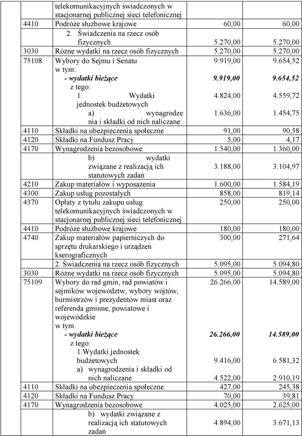 559,72 jednostek budżetowych a) wynagrodze 1.636,00 1.