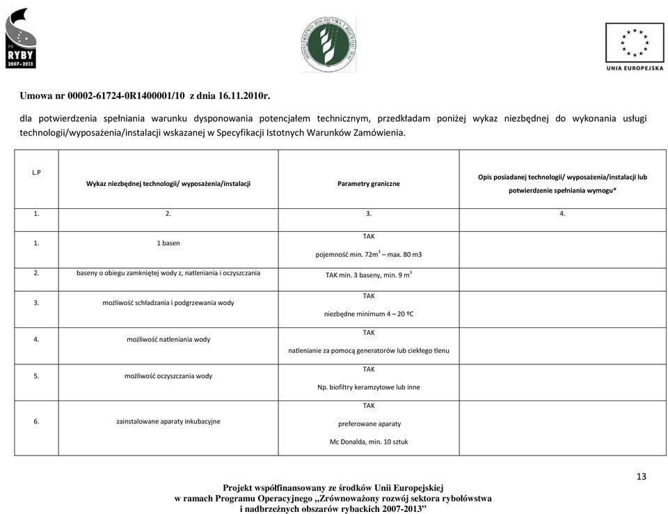 Istotnych Warunków Zamówienia. L.P Wykaz niezbędnej technologii/ wyposażenia/instalacji Parametry graniczne Opis posiadanej technologii/ wyposażenia/instalacji lub potwierdzenie spełniania wymogu* 1.