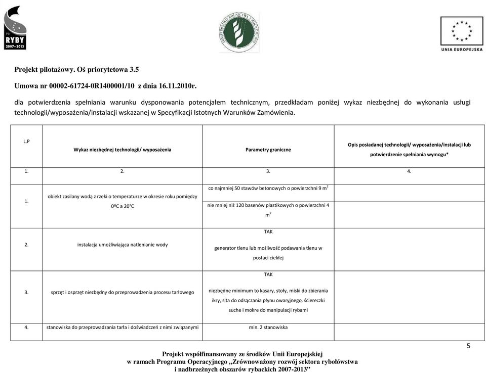 Istotnych Warunków Zamówienia. L.P Wykaz niezbędnej technologii/ wyposażenia Parametry graniczne Opis posiadanej technologii/ wyposażenia/instalacji lub potwierdzenie spełniania wymogu* 1.