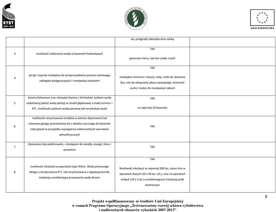 owaryjnego, ściereczki suche i mokre do manipulacji rybami 5. baseny betonowe oraz rotacyjne baseny z laminatów zasilane wodą uzdatnianą (jakość wody pitnej) ze studni głębinowej o stałej termice 9 C.