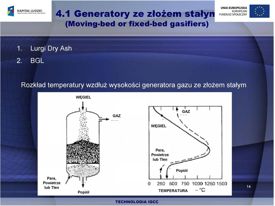 BGL Rozkład temperatury wzdłuż wysokości generatora gazu ze