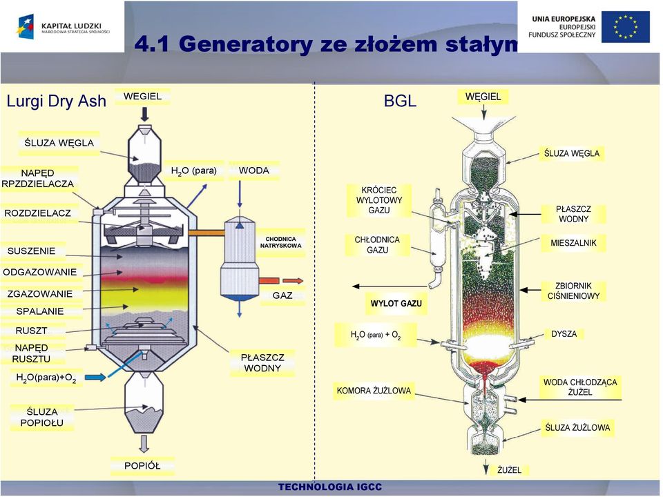 CHŁODNICA U MIESZALNIK ODOWANIE ZOWANIE SPALANIE WYLOT U ZBIORNIK CIŚNIENIOWY RUSZT NAPĘD RUSZTU