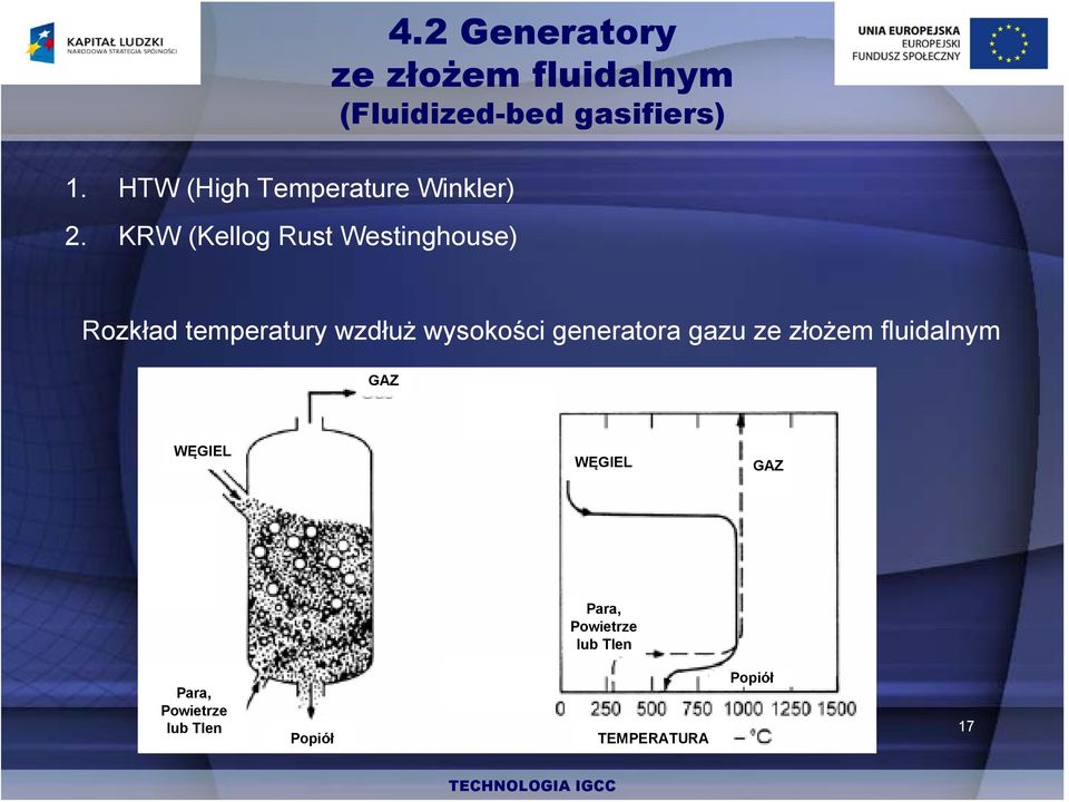 KRW (Kellog Rust Westinghouse) Rozkład temperatury wzdłuż wysokości