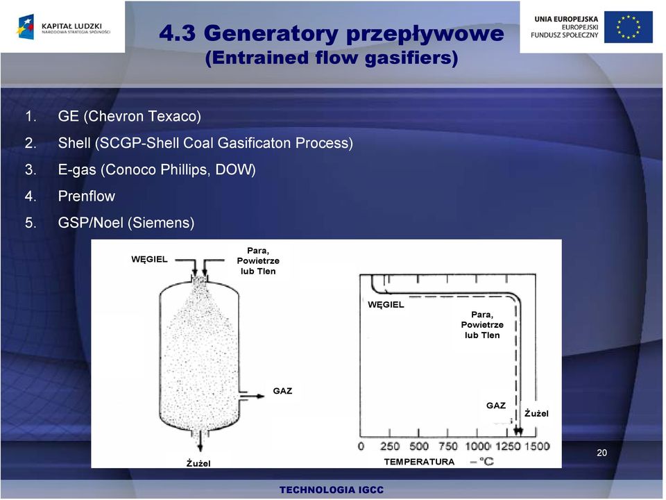 E-gas (Conoco Phillips, DOW) 4. Prenflow 5.