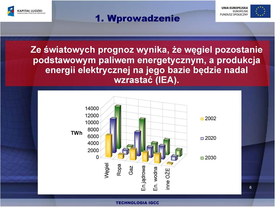 jego bazie będzie nadal wzrastać (IEA).