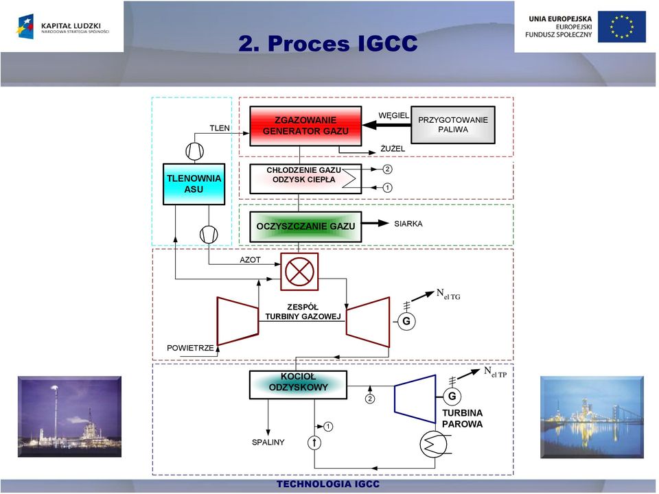 OCZYSZCZANIE U SIARKA AZOT ZESPÓŁ TURBINY OWEJ G N el TG