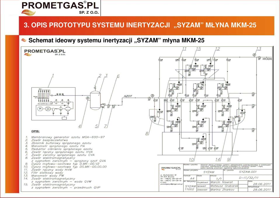 MKM-25 Schemat ideowy