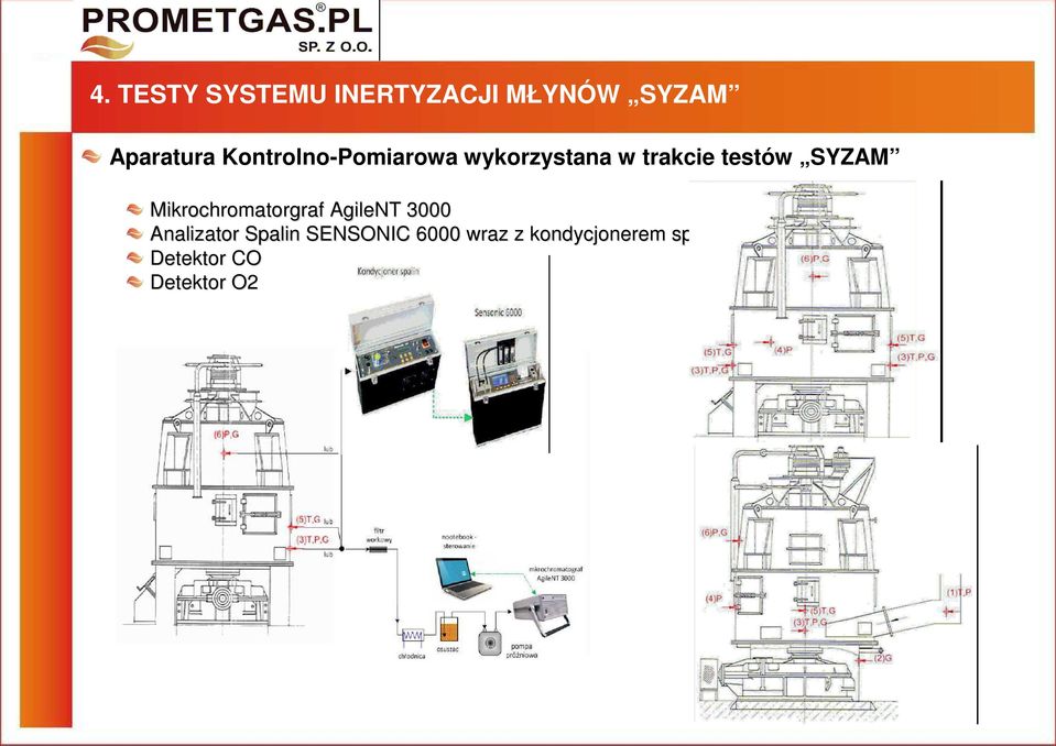 Mikrochromatorgraf AgileNT 000 Analizator Spalin