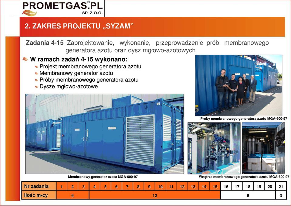 membranowego generatora azotu Dysze mgłowo-azotowe Próby membranowego generatora azotu MGA-00-97 Membranowy generator azotu