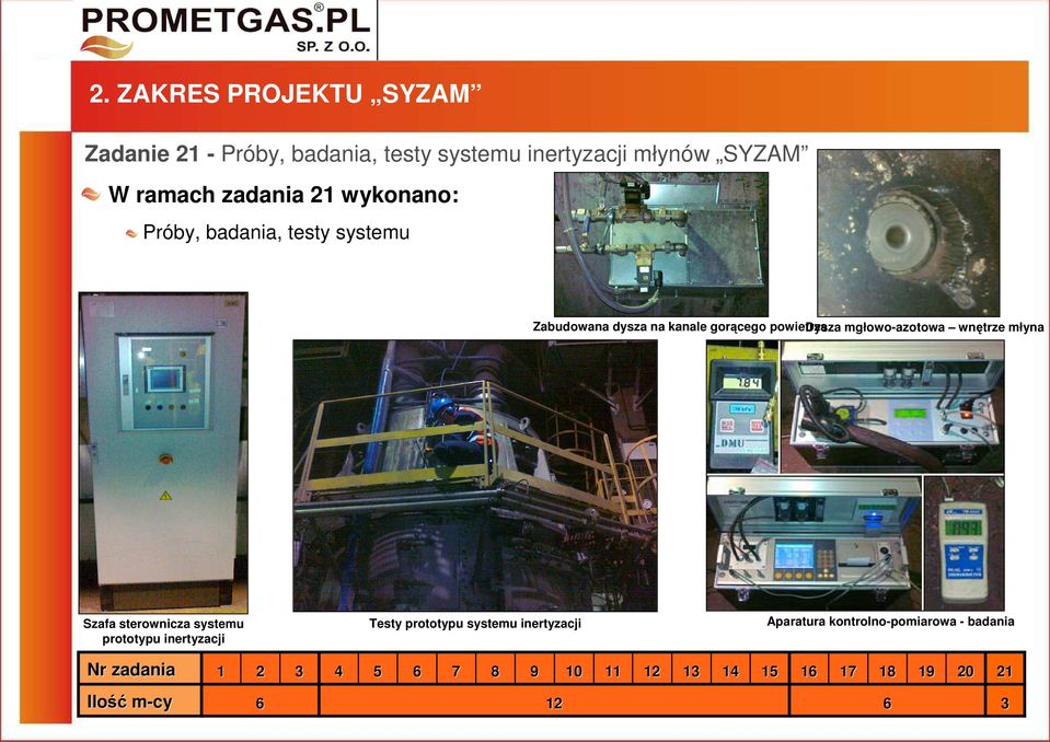 mgłowo-azotowa wnętrze młyna Szafa sterownicza systemu prototypu inertyzacji Testy prototypu systemu