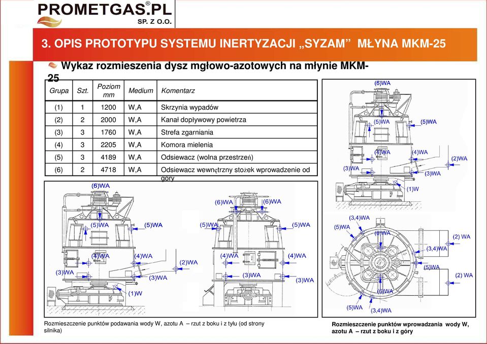 1 2 2 Poziom mm 1200 2000 170 2205 4189 4718 Medium W,A W,A W,A W,A W,A W,A Komentarz Skrzynia wypadów Kanał dopływowy powietrza Strefa