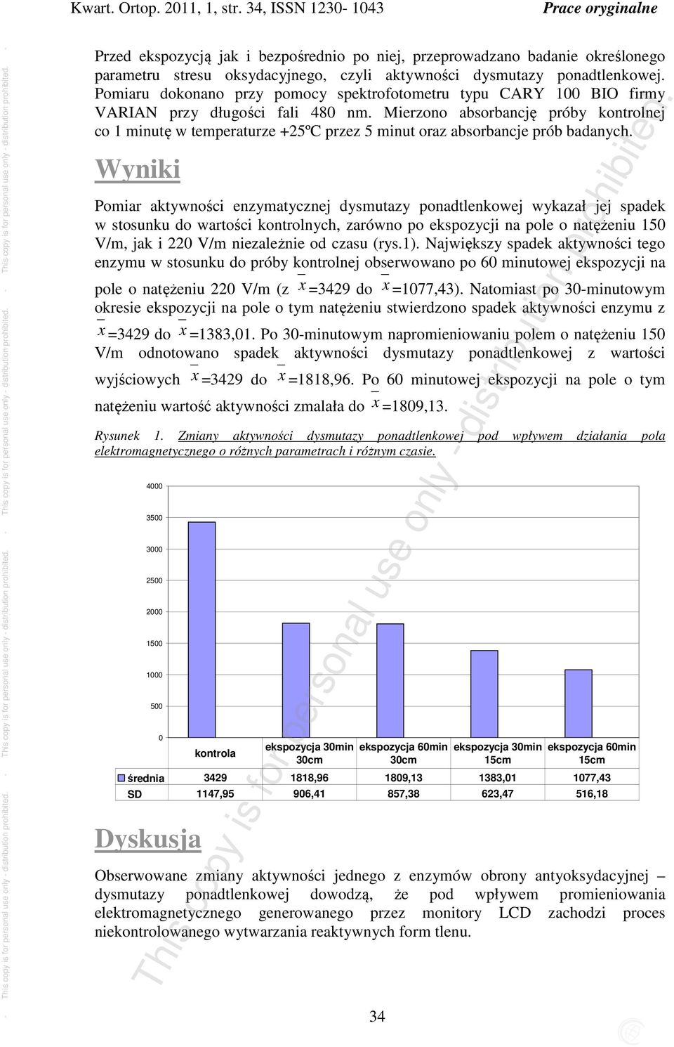 Pomiaru dokonano przy pomocy spektrofotometru typu CARY 100 BIO firmy VARIAN przy długości fali 480 nm.