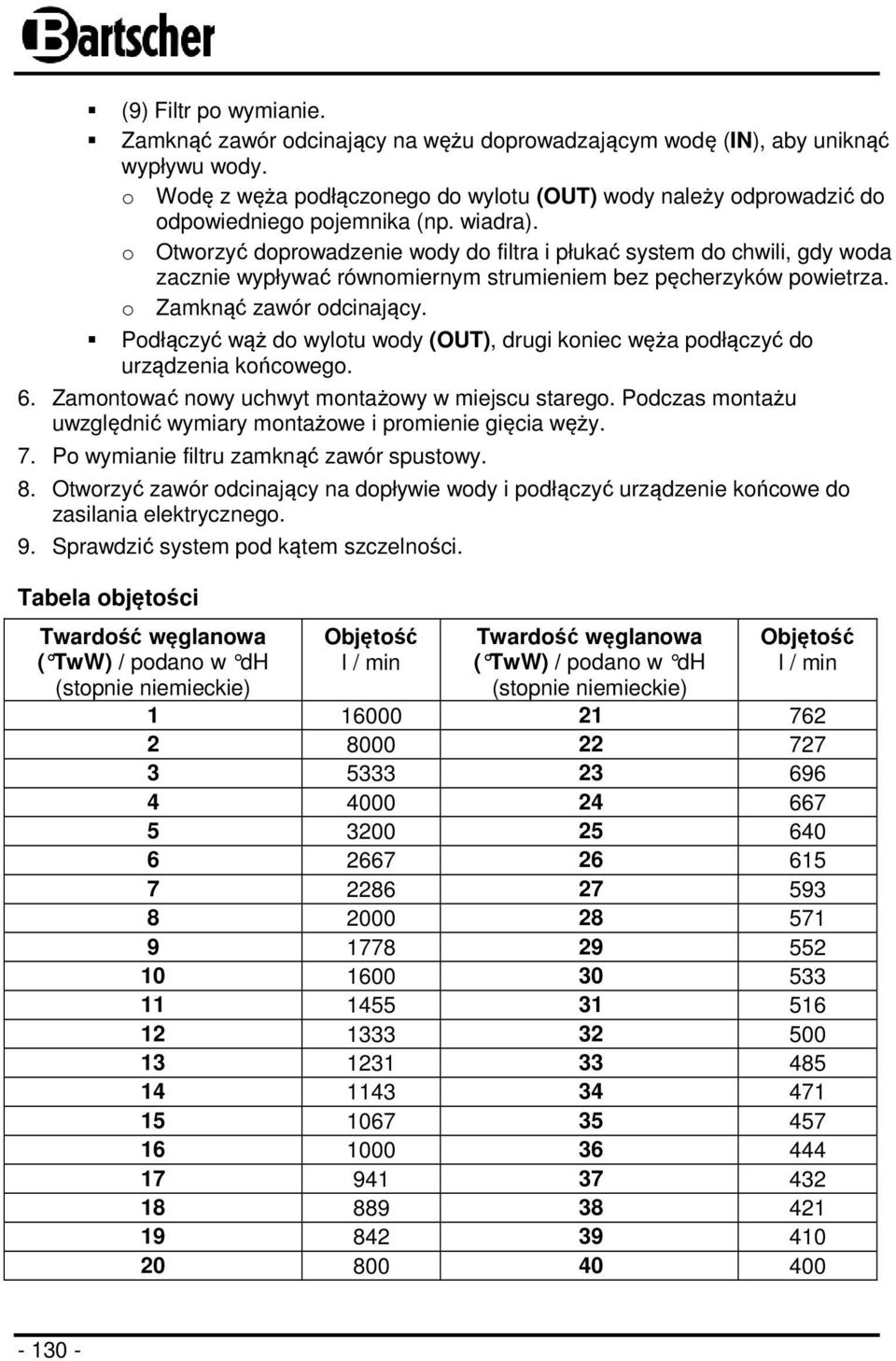 o Otworzyć doprowadzenie wody do filtra i płukać system do chwili, gdy woda zacznie wypływać równomiernym strumieniem bez pęcherzyków powietrza. o Zamknąć zawór odcinający.