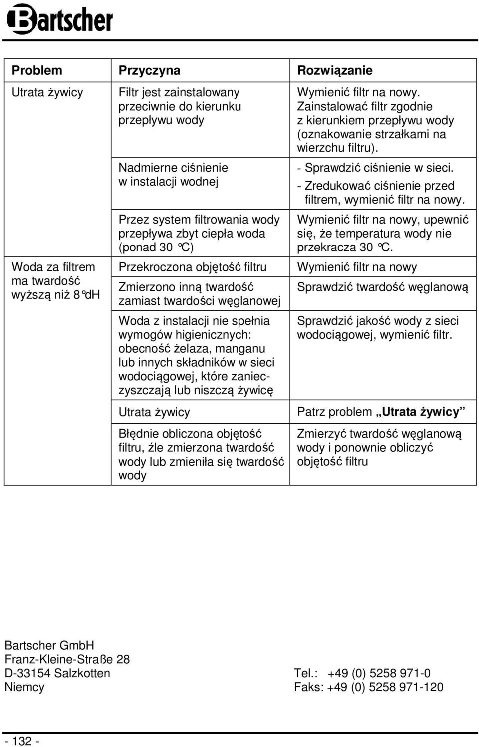 obecność żelaza, manganu lub innych składników w sieci wodociągowej, które zanieczyszczają lub niszczą żywicę Utrata żywicy Błędnie obliczona objętość filtru, źle zmierzona twardość wody lub zmieniła