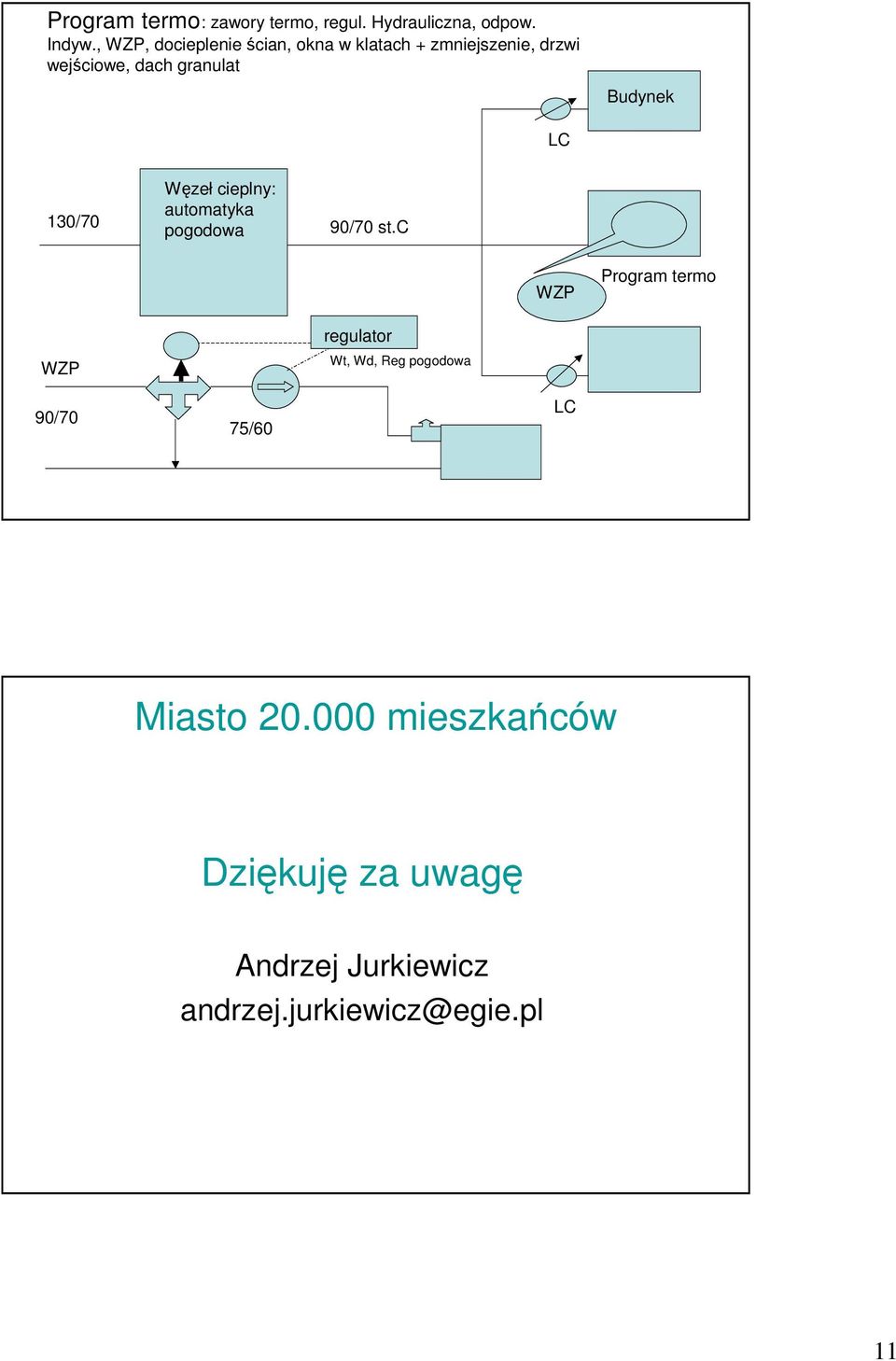 Budynek LC 130/70 Węzeł cieplny: automatyka pogodowa 90/70 st.