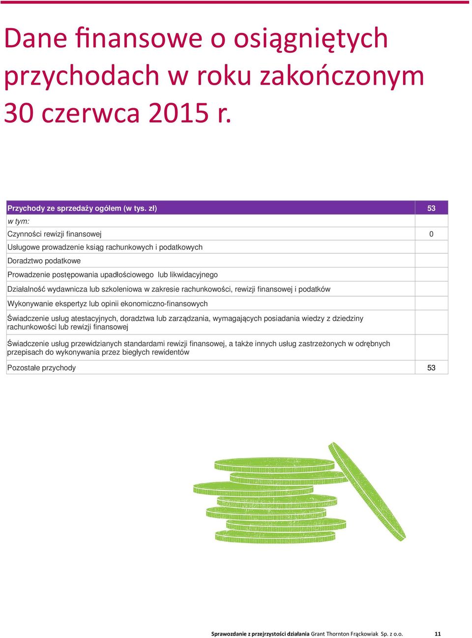 wydawnicza lub szkoleniowa w zakresie rachunkowości, rewizji finansowej i podatków Wykonywanie ekspertyz lub opinii ekonomiczno-finansowych Świadczenie usług atestacyjnych, doradztwa lub zarządzania,