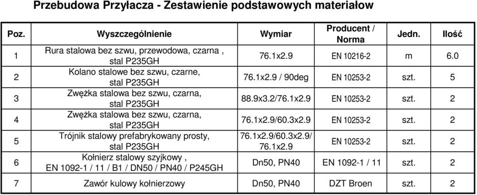 P235GH Zwężka stalowa bez szwu, czarna, stal P235GH Trójnik stalowy prefabrykowany prosty, stal P235GH Kołnierz stalowy szyjkowy, EN 1092-1 / 11 / B1 / DN50 / PN40 / P245GH