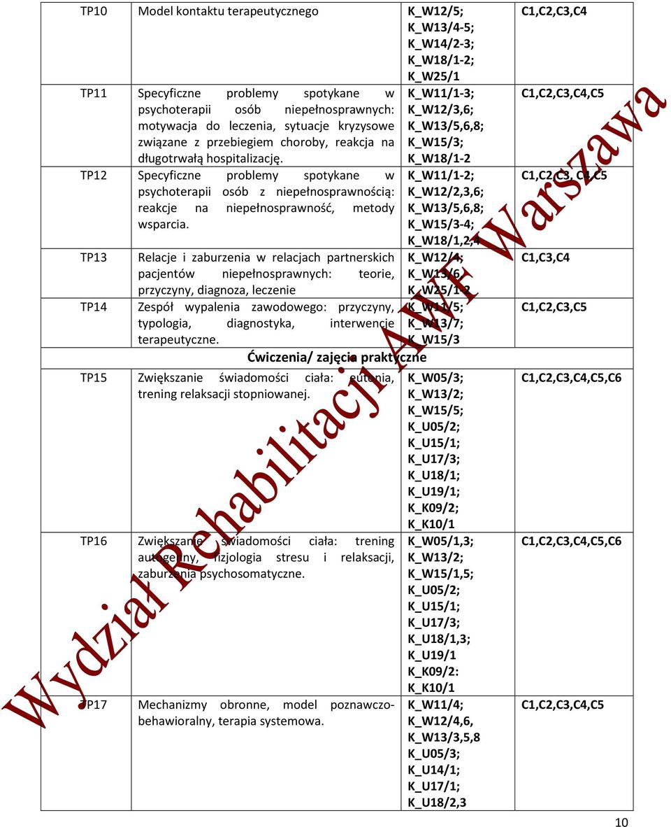 TP12 Specyficzne problemy spotykane w psychoterapii osób z niepełnosprawnością: reakcje na niepełnosprawność, metody wsparcia.