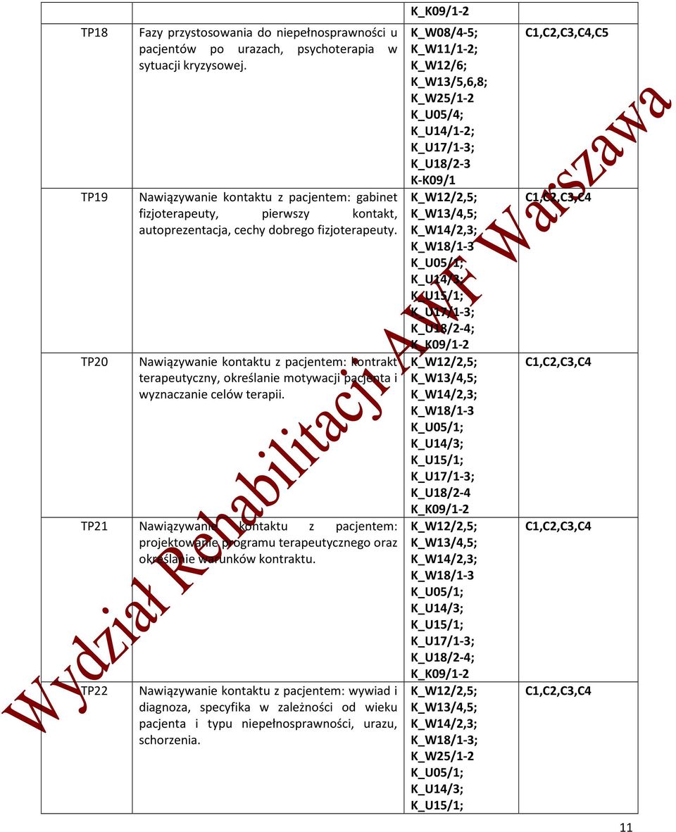 Nawiązywanie kontaktu z pacjentem: kontrakt terapeutyczny, określanie motywacji pacjenta i wyznaczanie celów terapii.