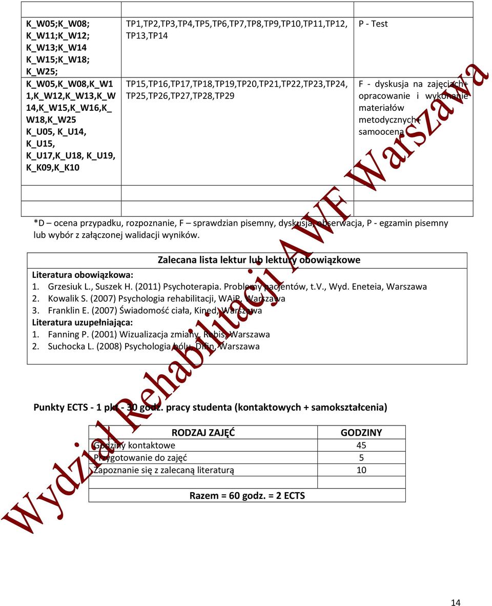 materiałów metodycznych+ samoocena *D ocena przypadku, rozpoznanie, F sprawdzian pisemny, dyskusja, obserwacja, P - egzamin pisemny lub wybór z załączonej walidacji wyników.