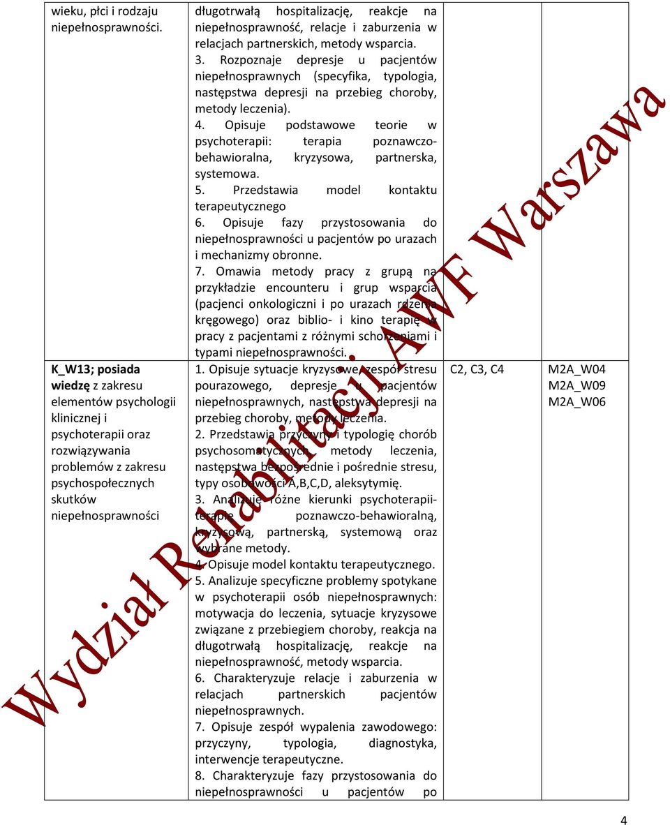 reakcje na niepełnosprawność, relacje i zaburzenia w relacjach partnerskich, metody wsparcia. 3.